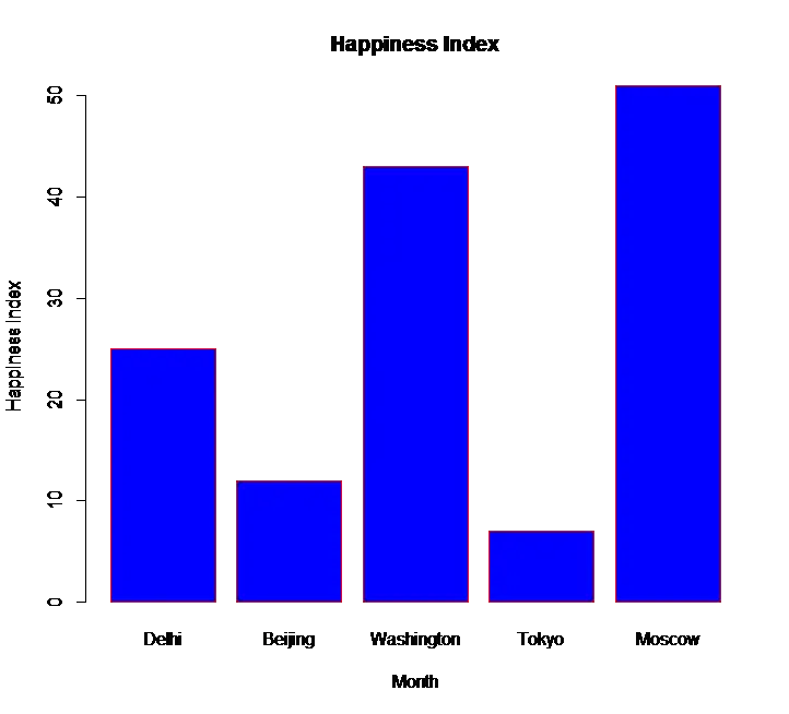 r bar chart with labels