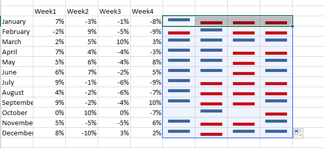 Sparkline Win Loss Chart