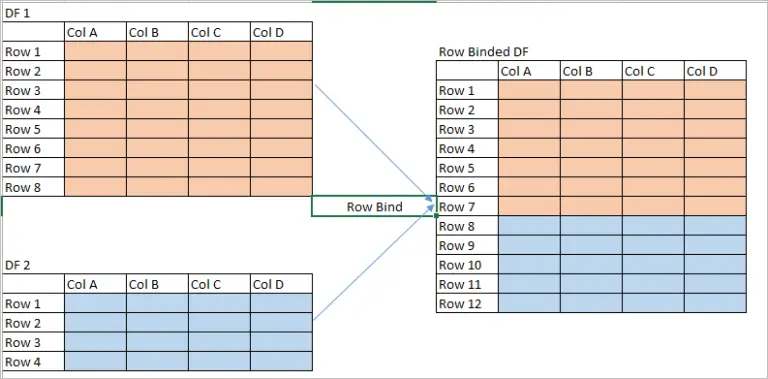 row-bind-data-frames-with-rbind-function-in-r-datascience-made-simple