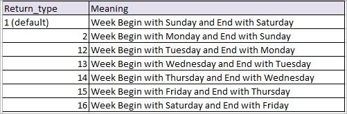 weeknum-function-in-excel-get-the-week-number-of-the-year-from-date