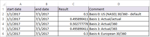 yearfrac-function-in-excel-get-difference-between-dates-in-years-in-excel-datascience-made