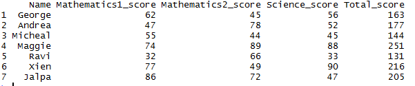 row-wise-sum-row-sum-in-r-dataframe-datascience-made-simple