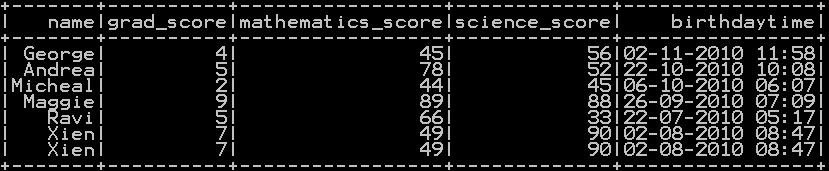 distinct-value-of-dataframe-in-pyspark-drop-duplicates-datascience-made-simple