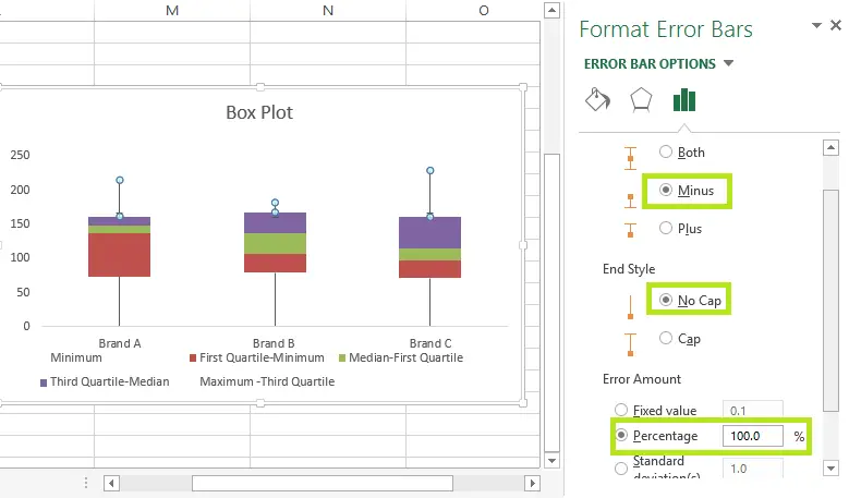 box plots on excel statplus