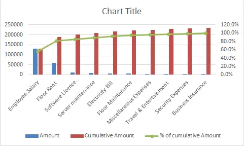 insert pareto chart excel on mac excel 2013