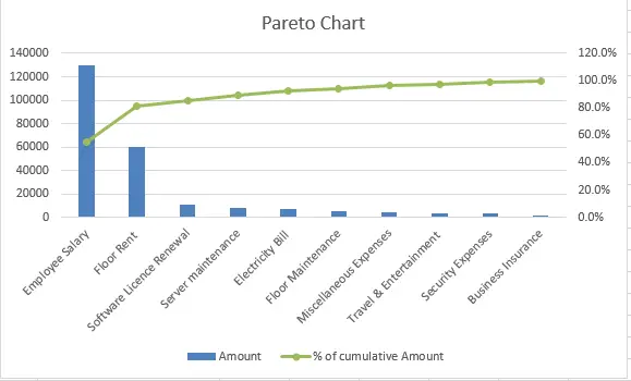 how to do a pareto chart in excel 2013