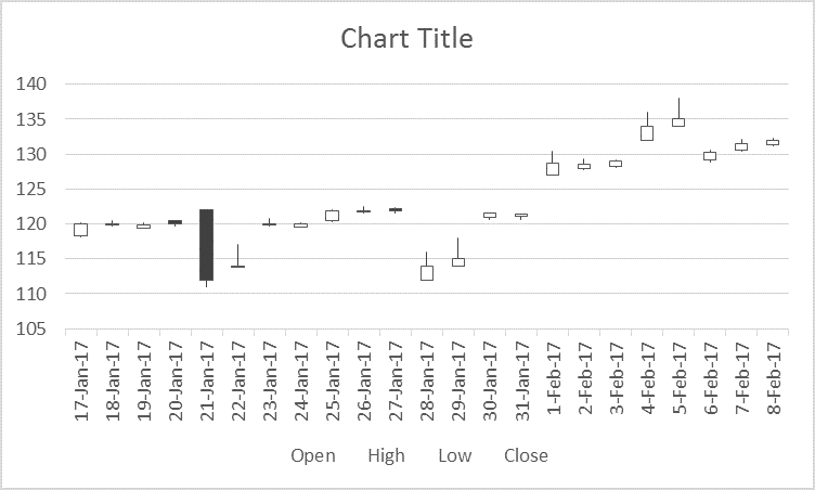 stock chart in excel 4