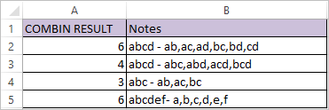 Combin Function In Excel Return The Number Of Combination Without Repetition Datascience Made Simple