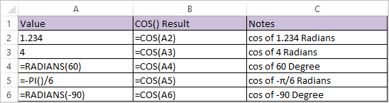 get-cosine-value-using-cos-function-in-excel-datascience-made-simple