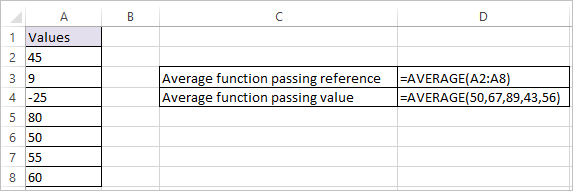 AVERAGE Function in Excel - Calculate Arithmetic Mean ...