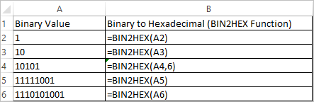 Bin2hex Function In Excel Convert Binary To Hexadecimal In Excel Datascience Made Simple