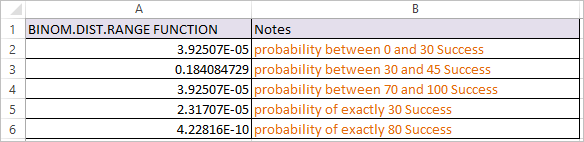 Binom Dist Range Function In Excel Datascience Made Simple