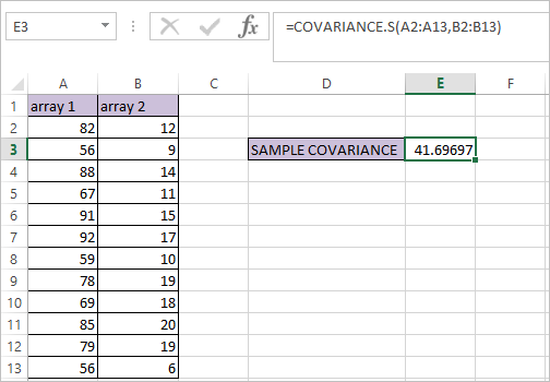how to find covariance for excel in mac