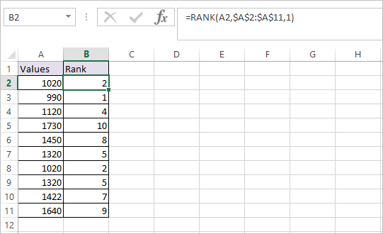 Rank Function in R - DataScience Made Simple