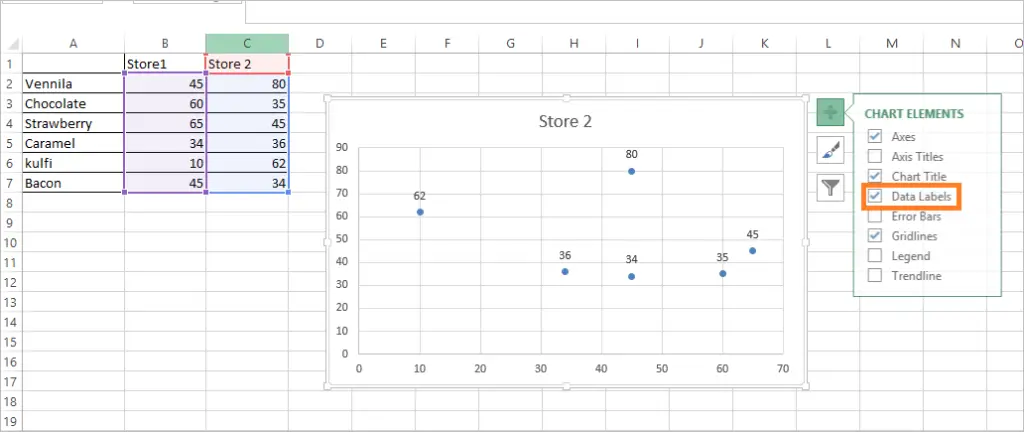 how to plot a graph in excel with 2 differednt y and x