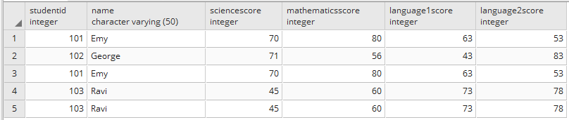 How To Get First N Rows Of Pandas Dataframe In Python Python Guides Riset