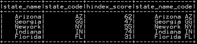 Concatenate Two Columns In Pyspark DataScience Made Simple