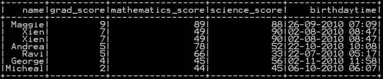 sort-the-dataframe-in-pyspark-sort-on-single-column-multiple-column