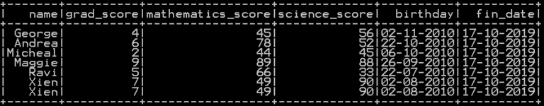 typecast-string-to-date-and-date-to-string-in-pyspark-datascience