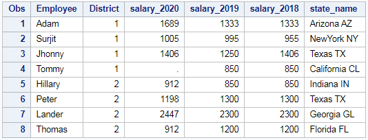 sas calculator