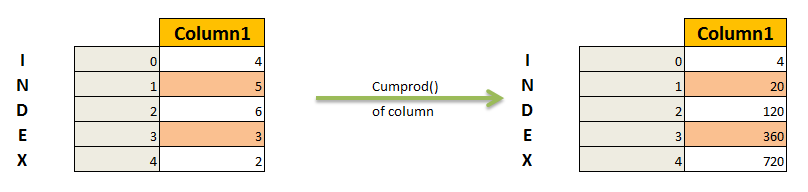 Worksheets For Get A Column Of Pandas Dataframe