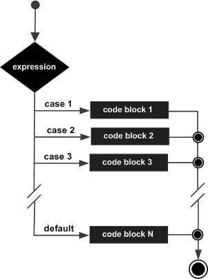 Case When In R Using Case When Dplyr Case When In R Datascience Made Simple