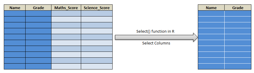 Select function in R dplyr select() 22