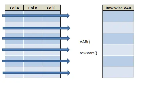 Row wise Variance row Variance in R dataframe DataScience Made