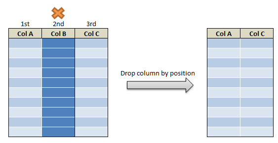 Drop Column In Pyspark Drop Single Multiple Columns DataScience 