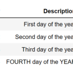 Remove or delete First word of the column in pandas 1