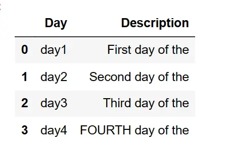 Remove or delete first N character and last N character of the column in Pandas 2