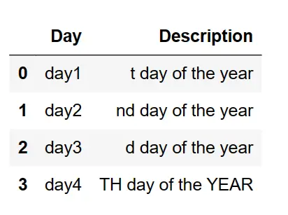 Remove or delete first N character and last N character of the column in Pandas 3