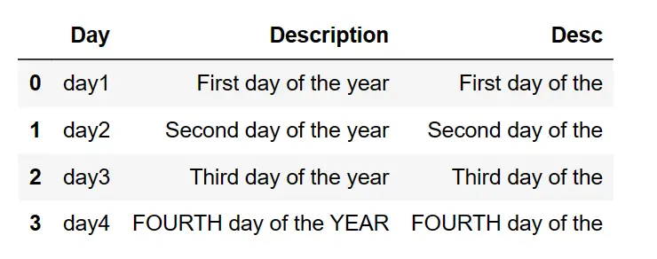 Remove or delete last word of the column in pandas 2