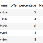 pandas-capitalize-first-letter-in-column-name-1