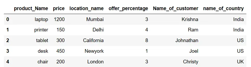 pandas-capitalize-first-letter-in-column-name-1