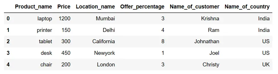 pandas-capitalize-first-letter-in-column-name-2