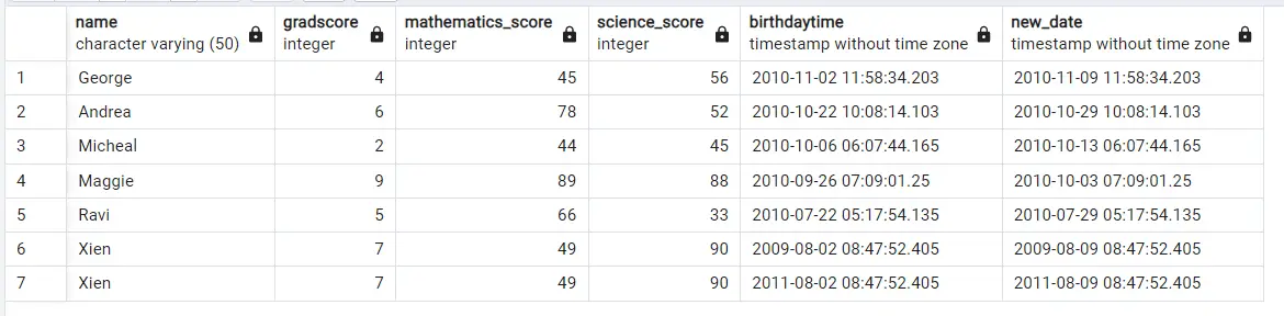 Add Days To Date In Postgresql Datascience Made Simple