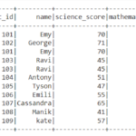 Descriptive statistics or Summary Statistics of dataframe in pyspark 1