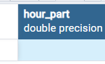 Extract hour from datetime (timestamp) in postgresql 1