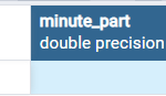 Extract minute from datetime (timestamp) in postgresql 1