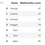 Quantile and Decile rank of a column in pandas python 1