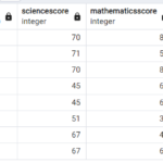 Create Frequency table in postgresql 1