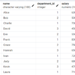 Get Top 10 rows in PostgreSQL (Top N Rows) 1