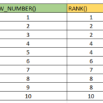 ROW_NUMBER(), RANK() and DENSE_RANK() in PostgreSQL 1