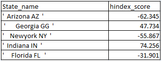 Remove Leading, Trailing and all space of column in PostgreSQL 1